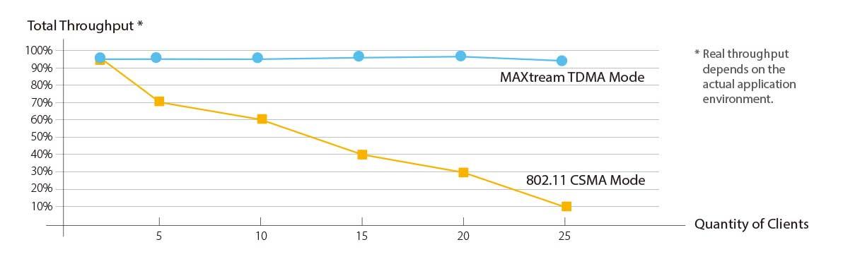 Myithub tp-link airmax myithub