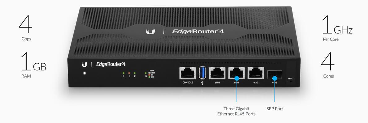 Myithub ubiquiti edgemax er-4-features-routing myithub