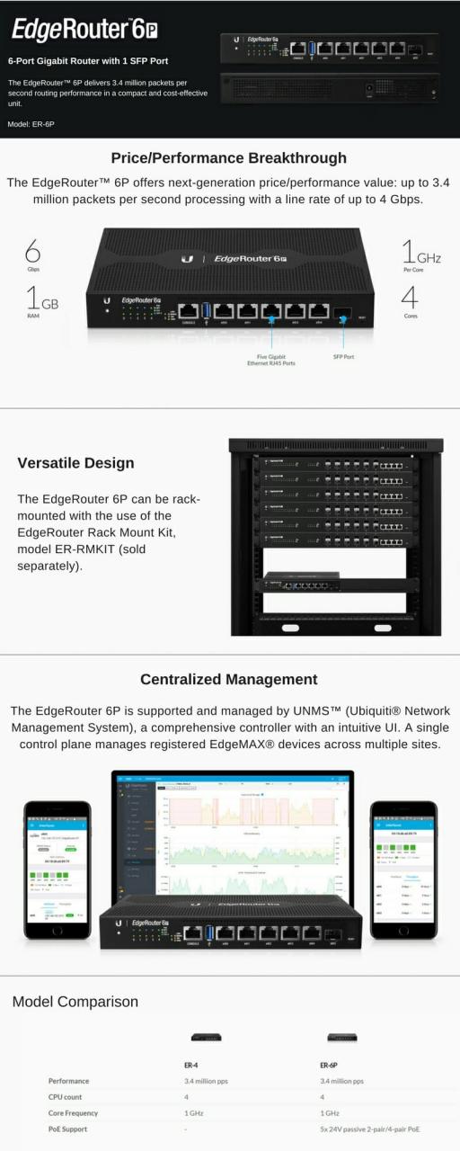 Myithub ubiquiti edgemax ubiquiti myithub