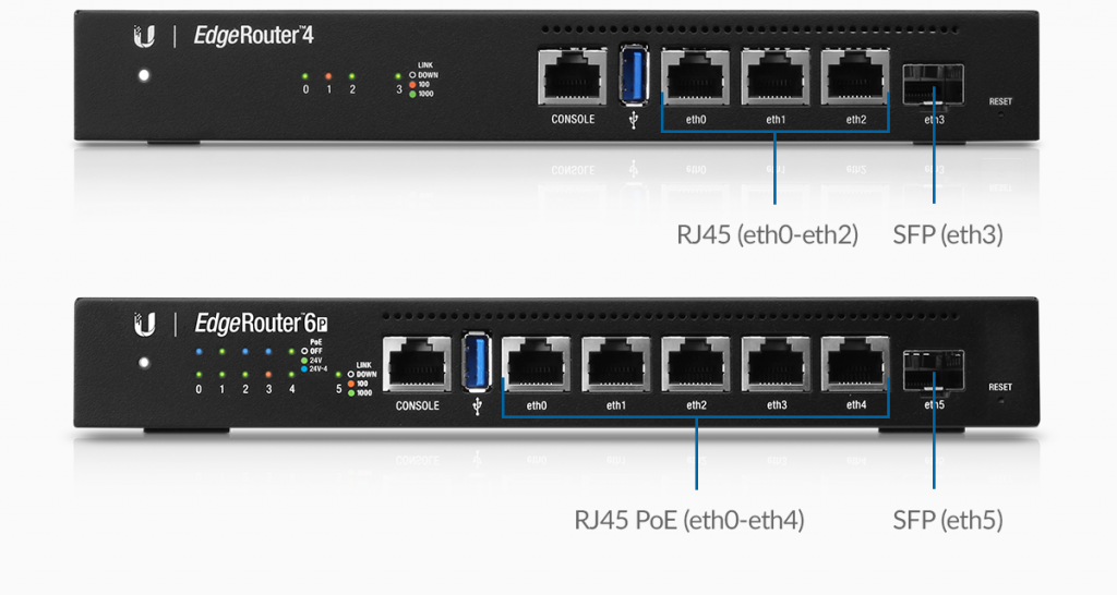 Introducing Ubiquiti’s Newest EdgeRouters And Outdoor Switch, The ...