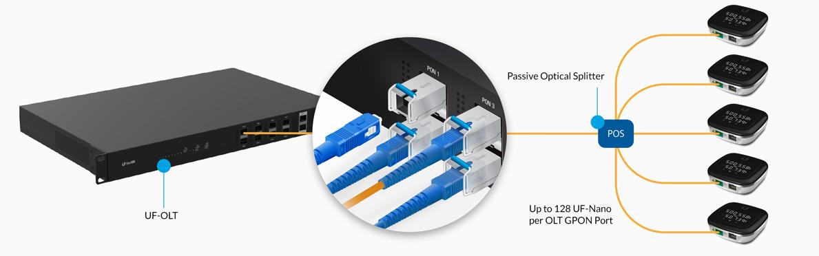 Myithub ubiquiti ubiquiti accessories uf-gp-bfeatures-connectivity2 - myithub