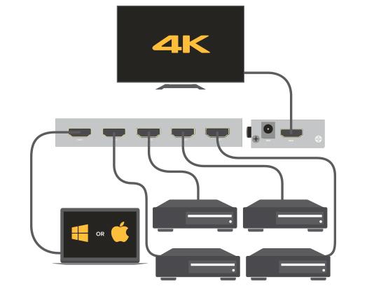 Myithub alogic hdmi video hd4ksw05 - myithub