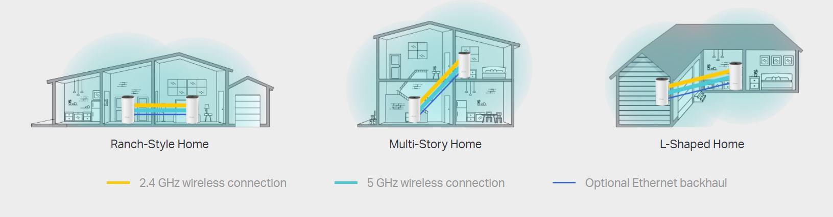 Myithub tp-link mesh wi-fi systems capture myithub