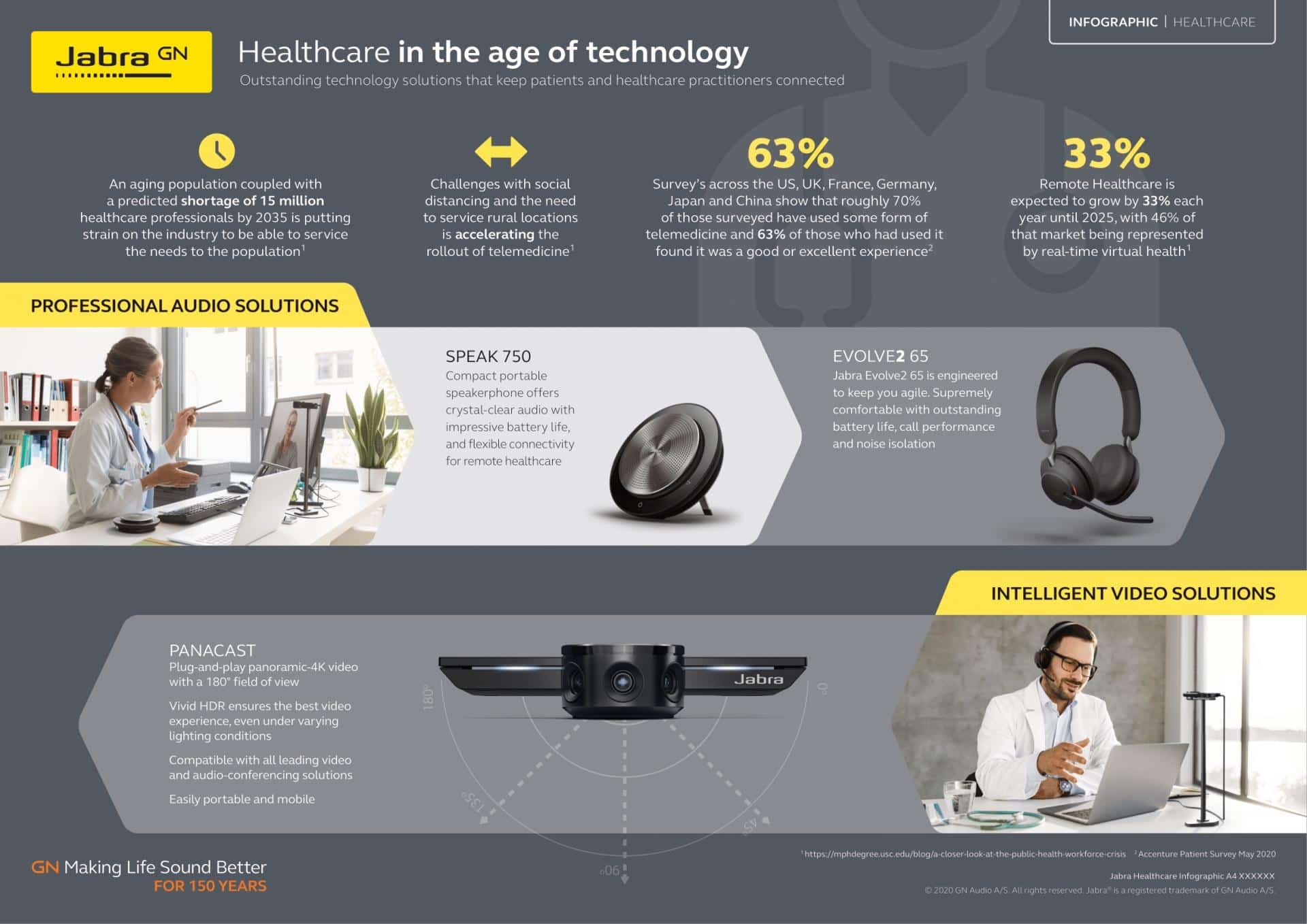 Jabra healthcare solutions guide - myithub